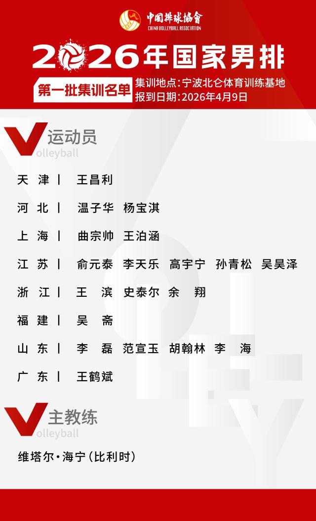 咪咕体育直播-中国男排公布2026年首批集训名单 多名00后入选
